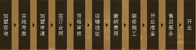 居安宝地板招商流程